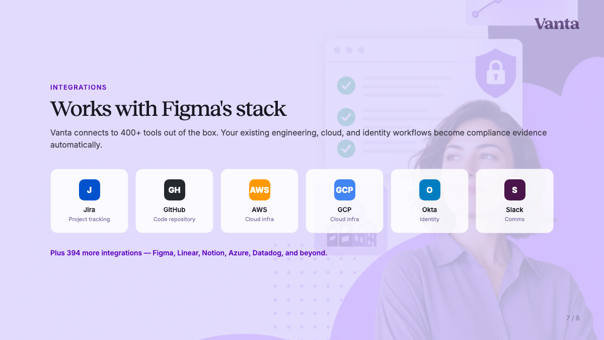 Slide 7: Integrations