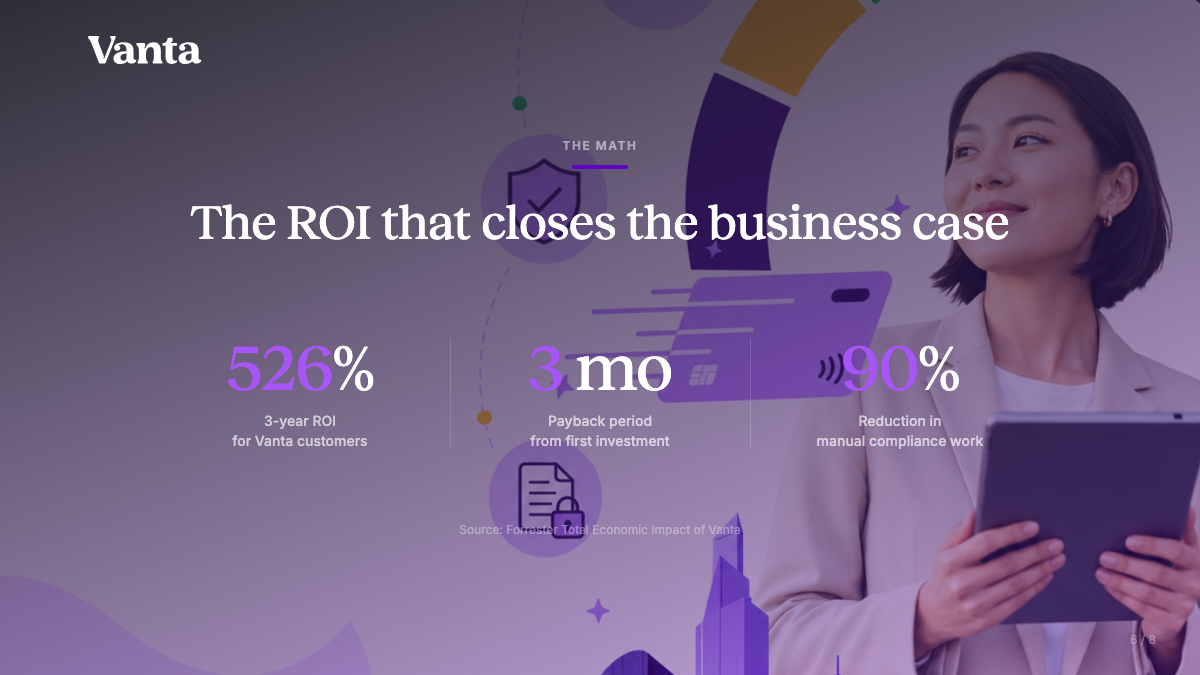 Slide 6: ROI