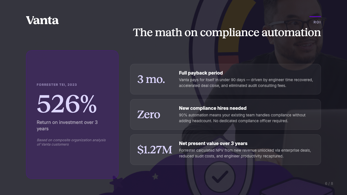 Slide 6: ROI