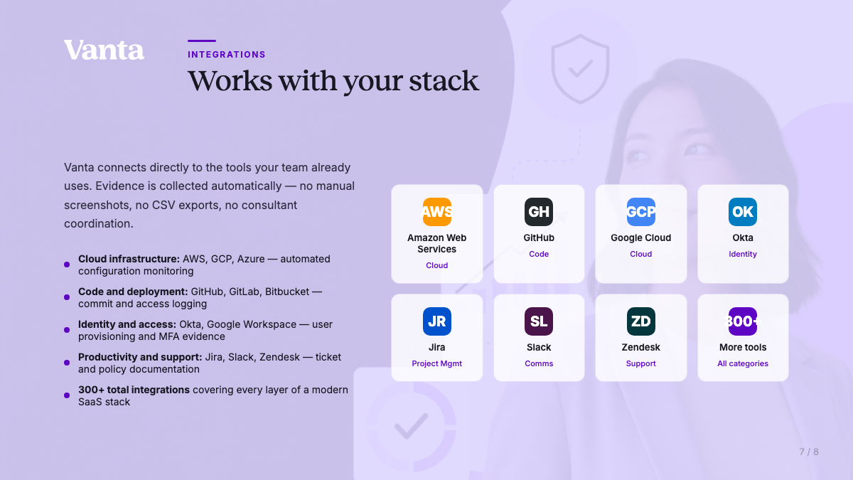 Slide 7: Integrations